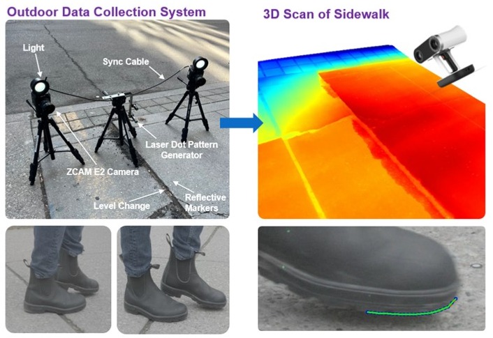 Using computer vision and machine learning can be used to measure tripping hazards